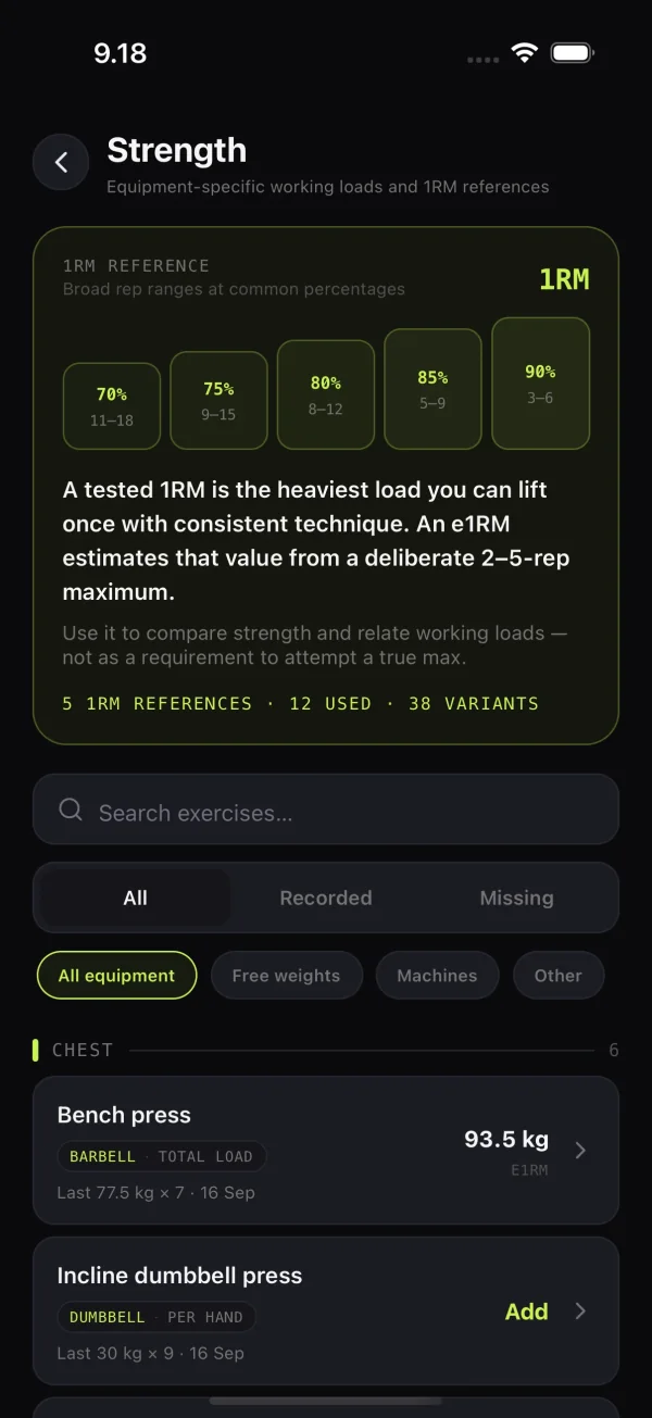 Strength screen with 1RM references and last working loads per exercise
