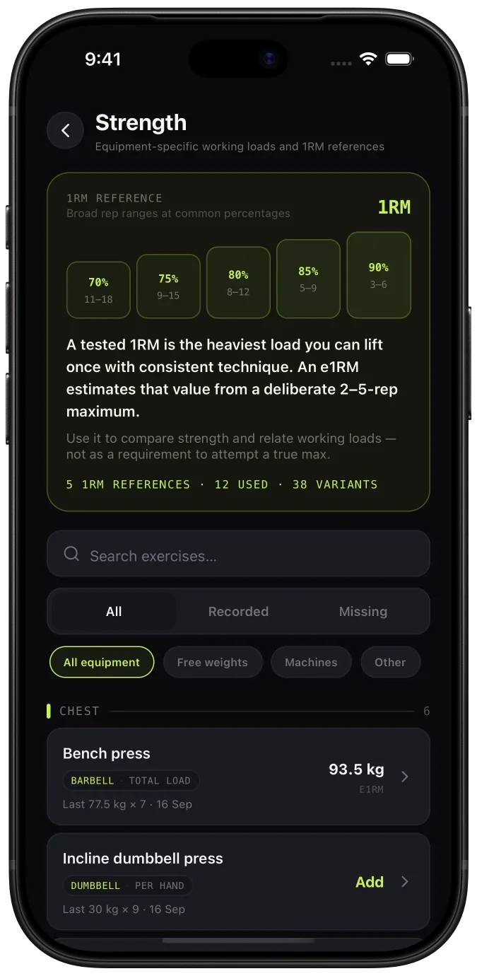 Strength screen with 1RM references and last working loads per exercise